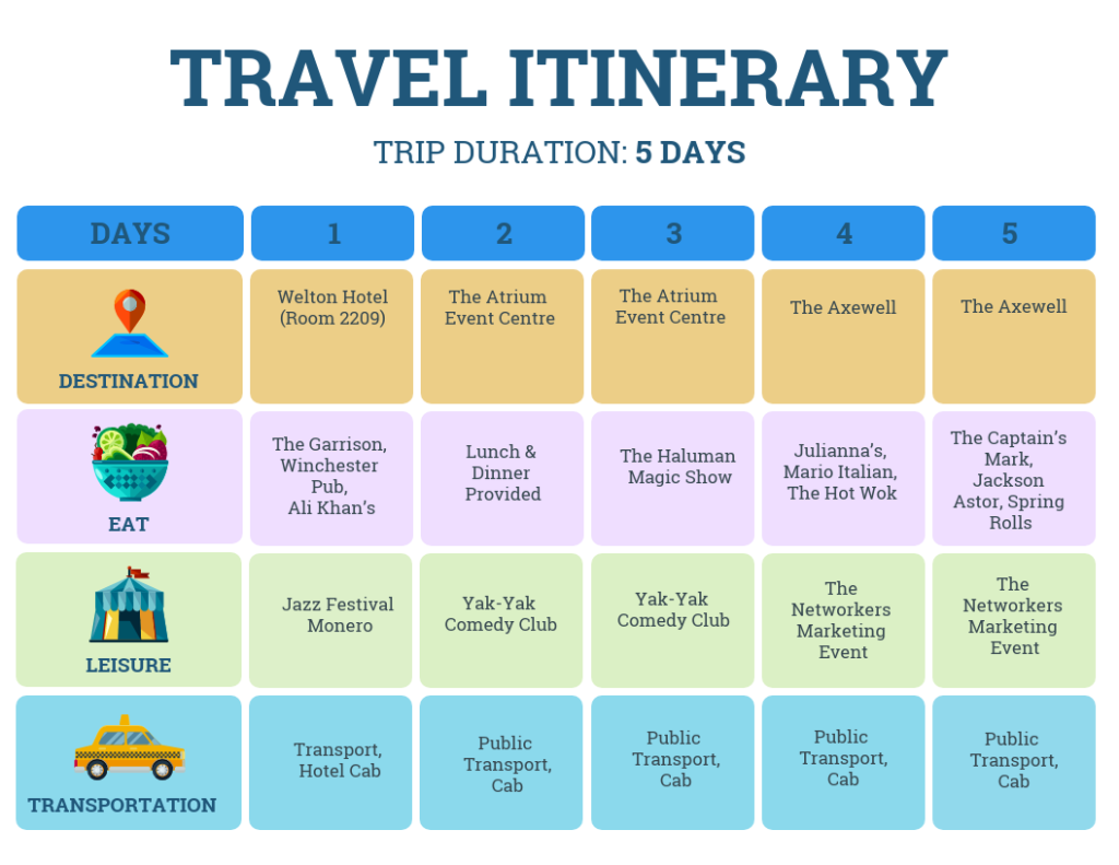 cara membuat tour itinerary